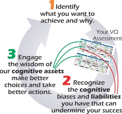 Axiogenics